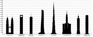 tallest_buildings_in_the_world