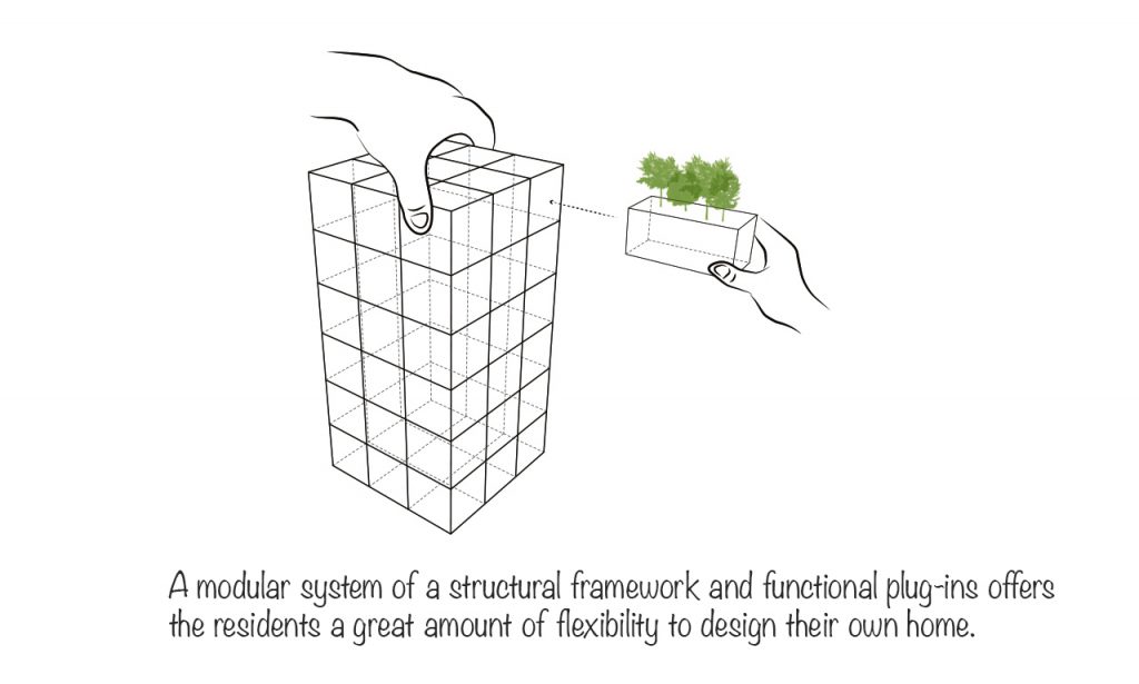 Fig.1. penda, Demonstration of the Modular system. Available from: http://www.archdaily.com/772181/penda-to-build-modular-customizable-housing-tower-in-india/55d4e15ae58ece20e9000147-penda-to-build-modular-customizable-housing-tower-in-india-photo